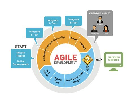 agile erp system